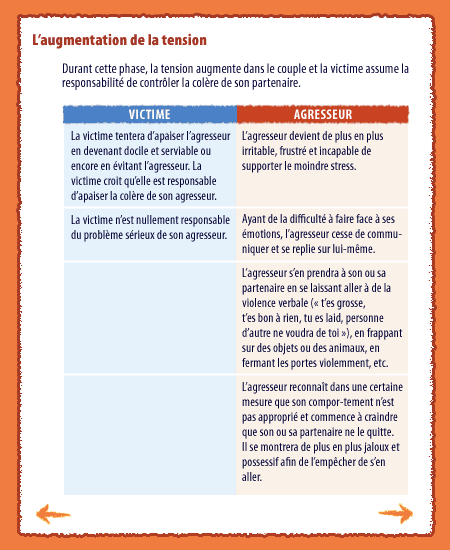 Cycle de la violence - L'augmentation de la tension